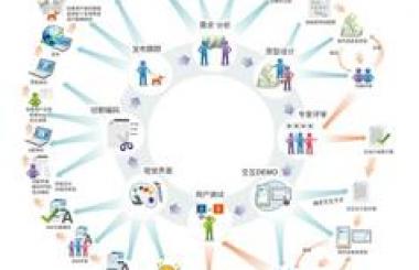 當金融大佬開始掘金互聯網金融