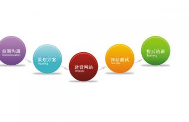 網站建設一般包括哪些內容，需要注意哪些方面